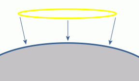 obrobki 5 osi plynnych1